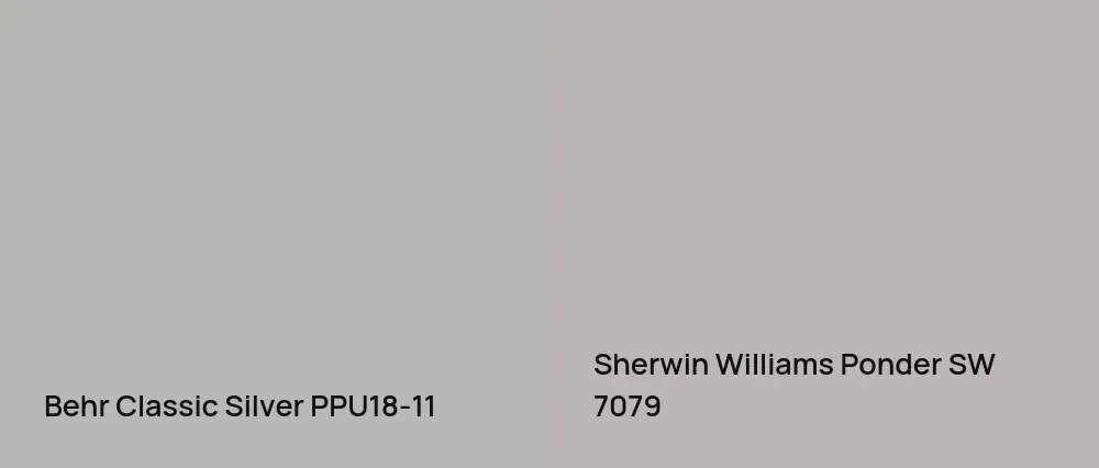 Behr Classic Silver PPU18-11 vs Sherwin Williams Ponder SW 7079