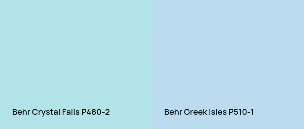 Behr Crystal Falls P480-2 vs Behr Greek Isles P510-1