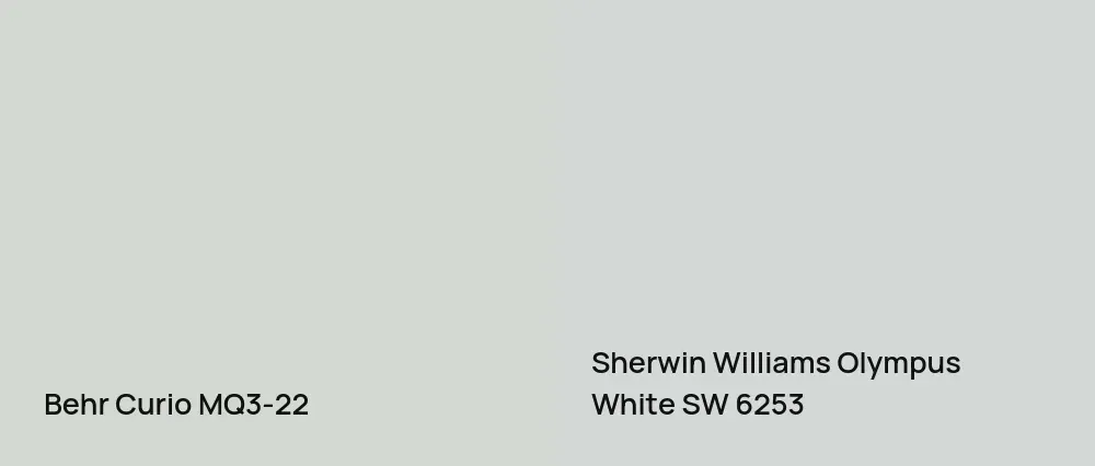 Behr Curio MQ3-22 vs Sherwin Williams Olympus White SW 6253