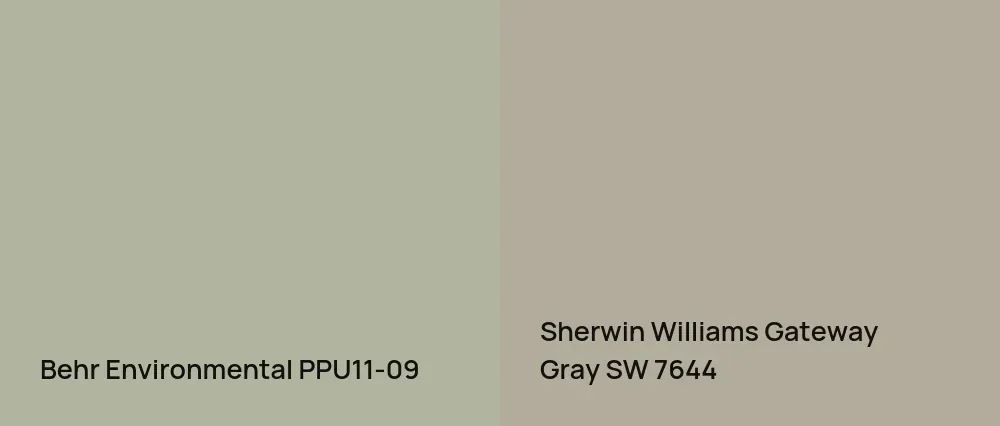 Behr Environmental PPU11-09 vs Sherwin Williams Gateway Gray SW 7644