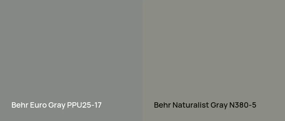 Behr Euro Gray PPU25-17 vs Behr Naturalist Gray N380-5