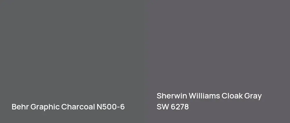 Behr Graphic Charcoal N500-6 vs Sherwin Williams Cloak Gray SW 6278