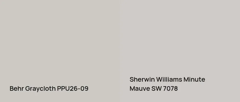 Behr Graycloth PPU26-09 vs Sherwin Williams Minute Mauve SW 7078