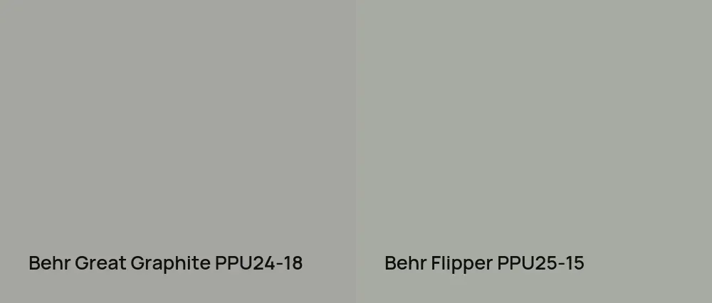 Behr Great Graphite PPU24-18 vs Behr Flipper PPU25-15