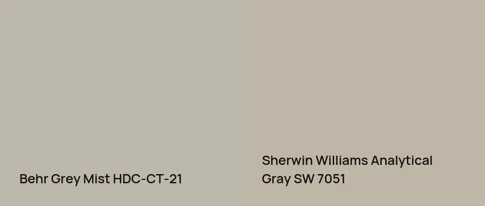 Behr Grey Mist HDC-CT-21 vs Sherwin Williams Analytical Gray SW 7051