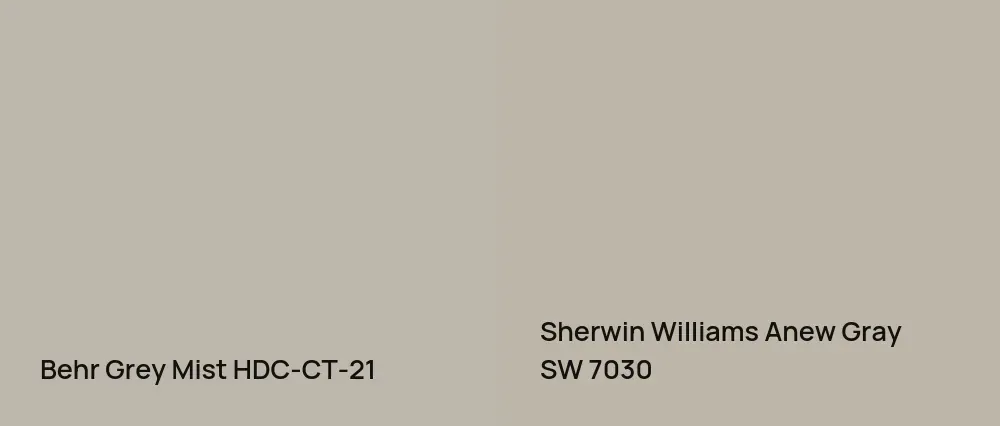 Behr Grey Mist HDC-CT-21 vs Sherwin Williams Anew Gray SW 7030