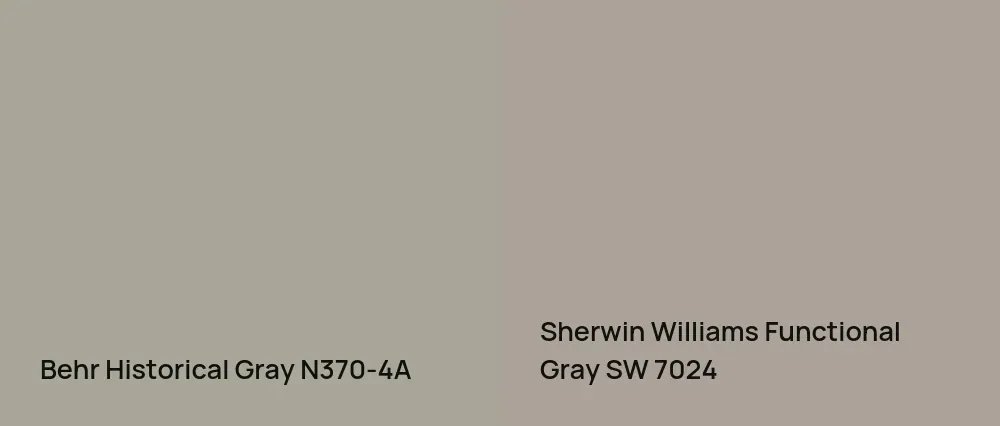 Behr Historical Gray N370-4A vs Sherwin Williams Functional Gray SW 7024