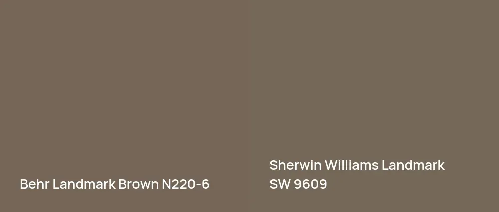 Behr Landmark Brown N220-6 vs Sherwin Williams Landmark SW 9609