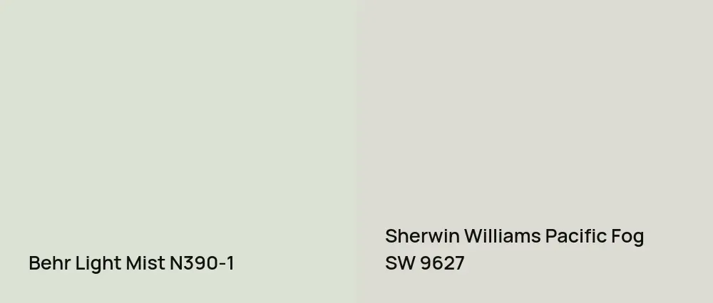 Behr Light Mist N390-1 vs Sherwin Williams Pacific Fog SW 9627
