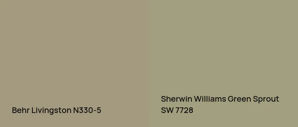 Behr Livingston N330-5 vs Sherwin Williams Green Sprout SW 7728