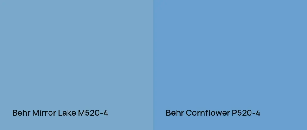 Behr Mirror Lake M520-4 vs Behr Cornflower P520-4