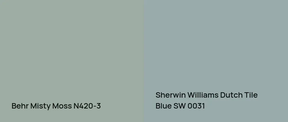 Behr Misty Moss N420-3 vs Sherwin Williams Dutch Tile Blue SW 0031