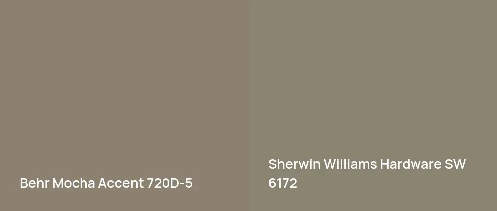 Behr Mocha Accent 720D-5 vs Sherwin Williams Hardware SW 6172