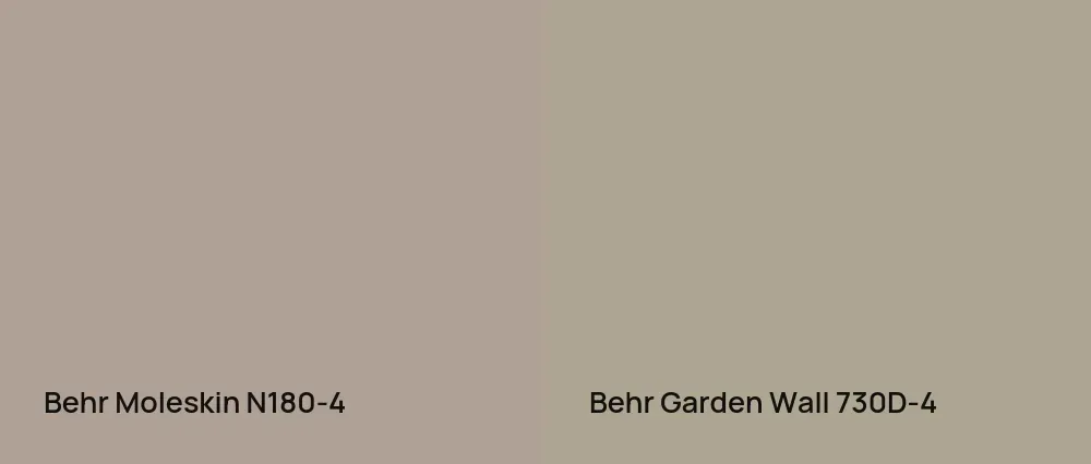 Behr Moleskin N180-4 vs Behr Garden Wall 730D-4