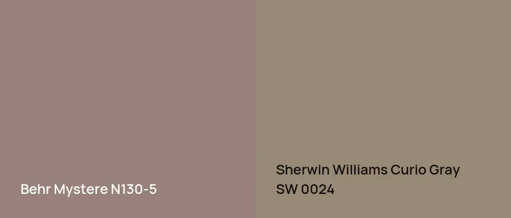 Behr Mystere N130-5 vs Sherwin Williams Curio Gray SW 0024