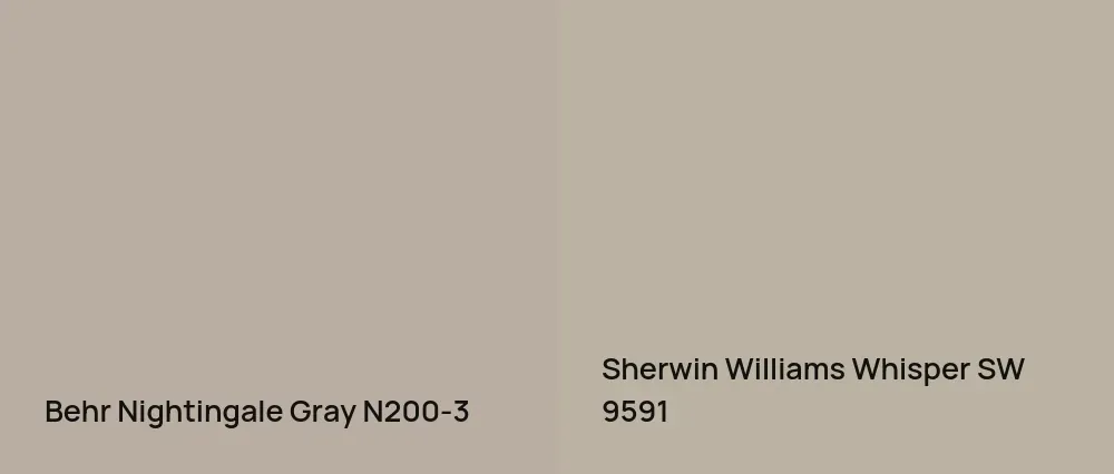 Behr Nightingale Gray N200-3 vs Sherwin Williams Whisper SW 9591
