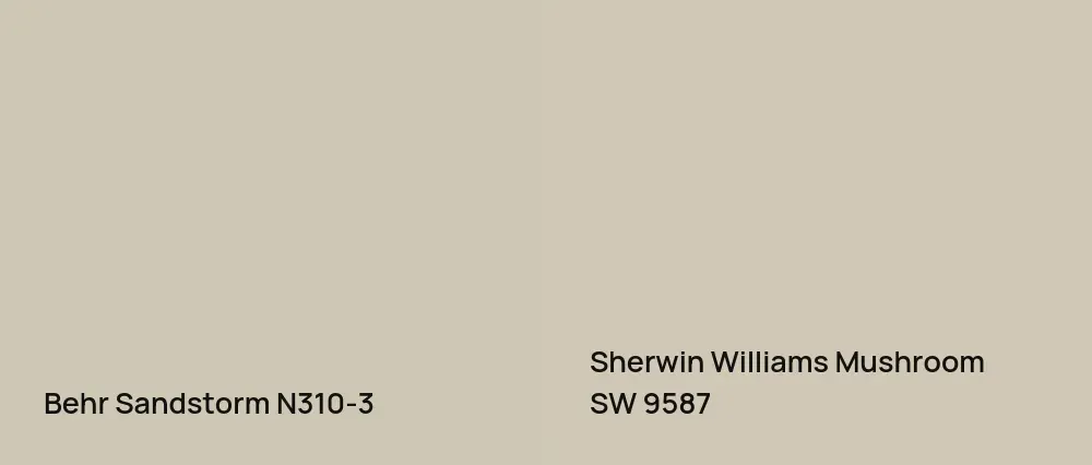 Behr Sandstorm N310-3 vs Sherwin Williams Mushroom SW 9587
