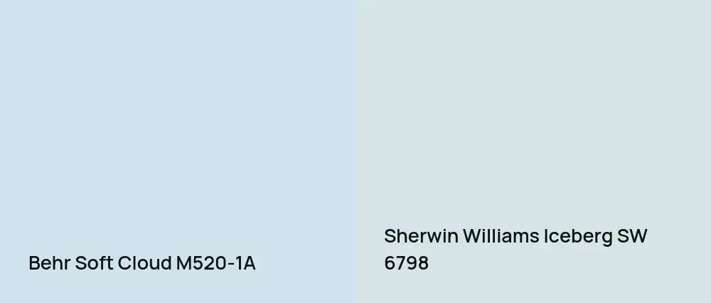 Behr Soft Cloud M520-1A vs Sherwin Williams Iceberg SW 6798