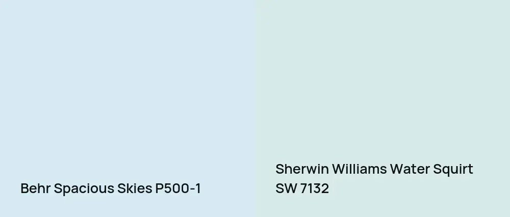 Behr Spacious Skies P500-1 vs Sherwin Williams Water Squirt SW 7132