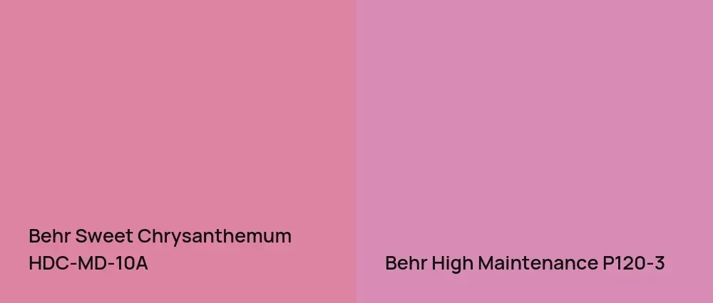 Behr Sweet Chrysanthemum HDC-MD-10A vs Behr High Maintenance P120-3