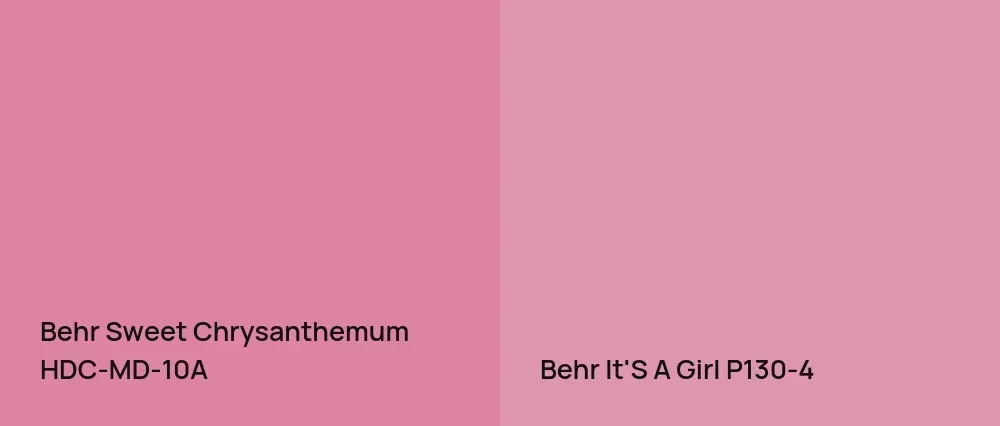 Behr Sweet Chrysanthemum HDC-MD-10A vs Behr It'S A Girl P130-4