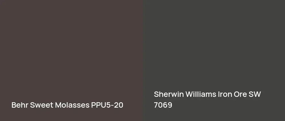 Behr Sweet Molasses PPU5-20 vs Sherwin Williams Iron Ore SW 7069