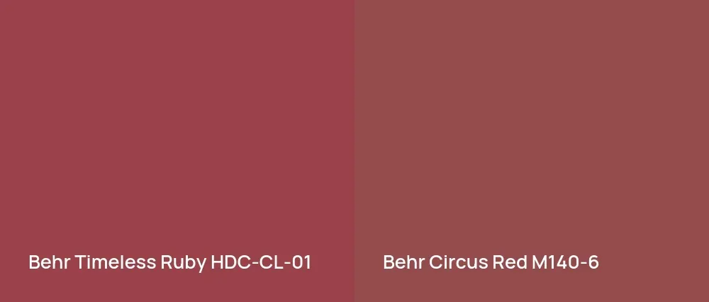 Behr Timeless Ruby HDC-CL-01 vs Behr Circus Red M140-6