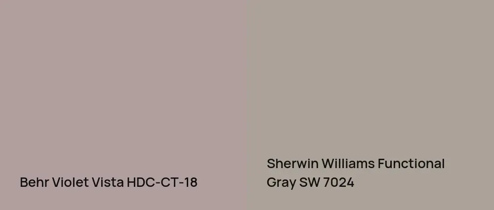 Behr Violet Vista HDC-CT-18 vs Sherwin Williams Functional Gray SW 7024