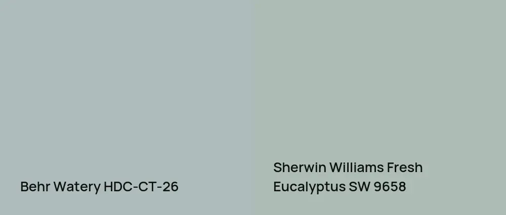 Behr Watery HDC-CT-26 vs Sherwin Williams Fresh Eucalyptus SW 9658