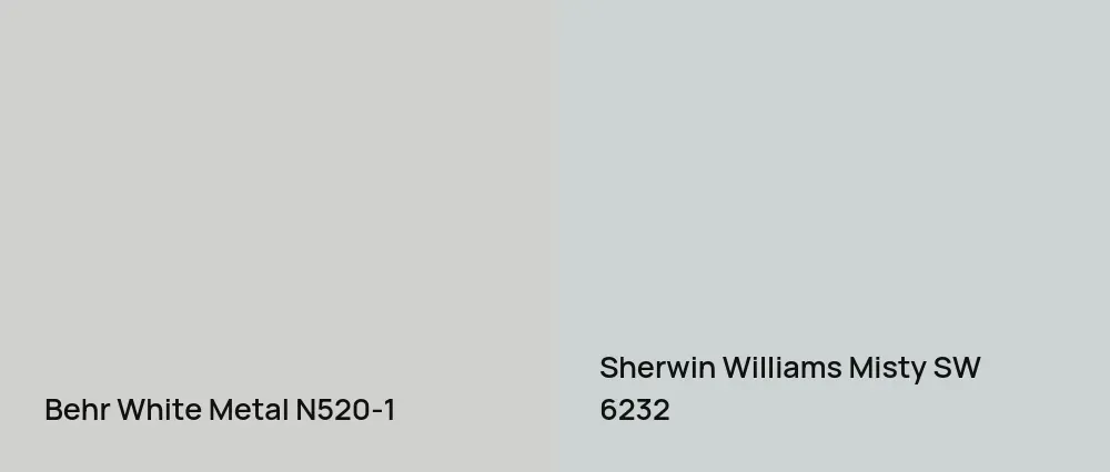 Behr White Metal N520-1 vs Sherwin Williams Misty SW 6232