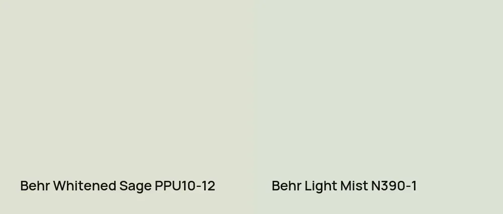 Behr Whitened Sage PPU10-12 vs Behr Light Mist N390-1