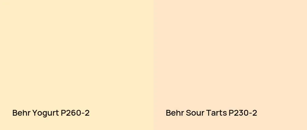 Behr Yogurt P260-2 vs Behr Sour Tarts P230-2