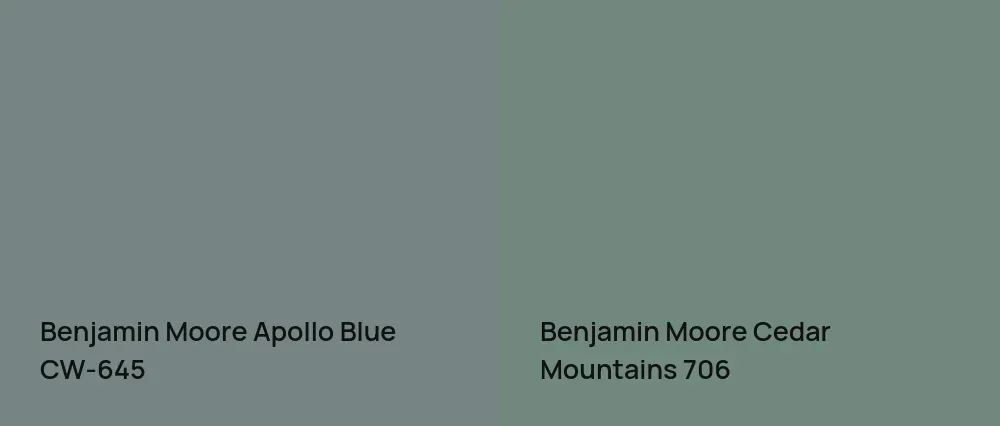 Benjamin Moore Apollo Blue CW-645 vs Benjamin Moore Cedar Mountains 706