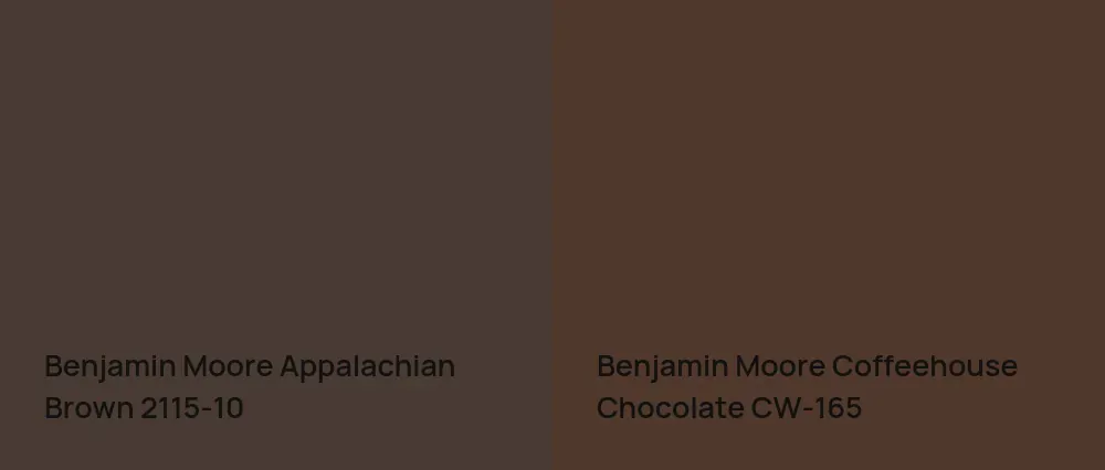 Benjamin Moore Appalachian Brown 2115-10 vs Benjamin Moore Coffeehouse Chocolate CW-165
