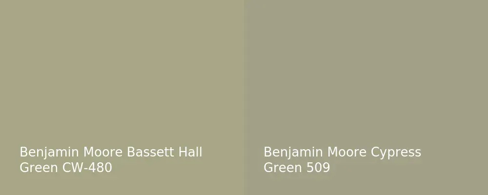 Benjamin Moore Bassett Hall Green CW-480 vs Benjamin Moore Cypress Green 509