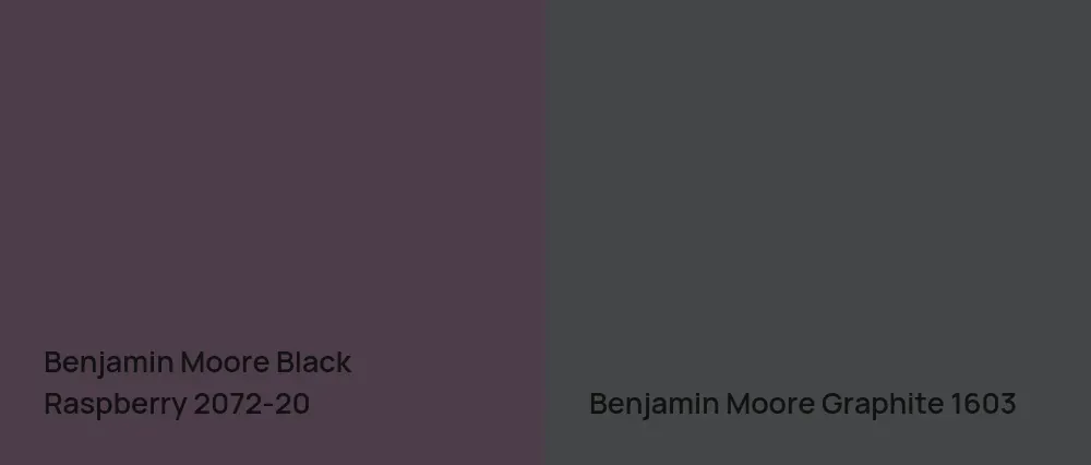 Benjamin Moore Black Raspberry 2072-20 vs Benjamin Moore Graphite 1603