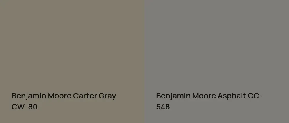 Benjamin Moore Carter Gray CW-80 vs Benjamin Moore Asphalt CC-548