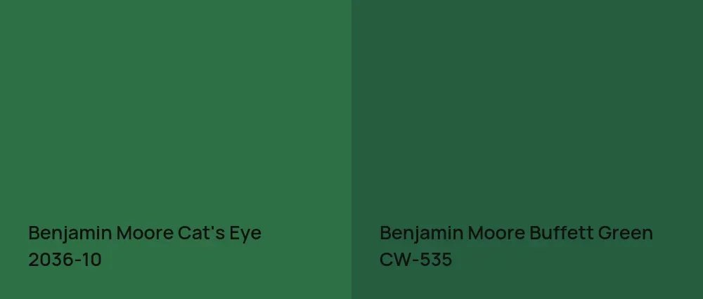 Benjamin Moore Cat's Eye 2036-10 vs Benjamin Moore Buffett Green CW-535