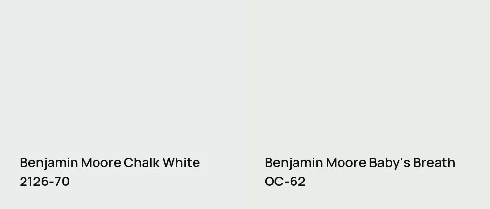 Benjamin Moore Chalk White 2126-70 vs Benjamin Moore Baby's Breath OC-62