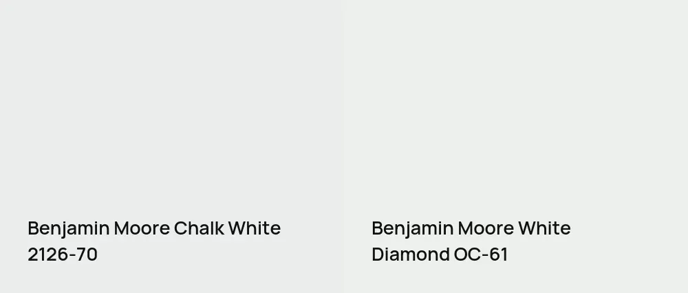Benjamin Moore Chalk White 2126-70 vs Benjamin Moore White Diamond OC-61
