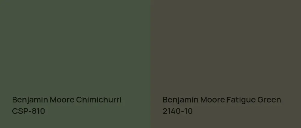 Benjamin Moore Chimichurri CSP-810 vs Benjamin Moore Fatigue Green 2140-10