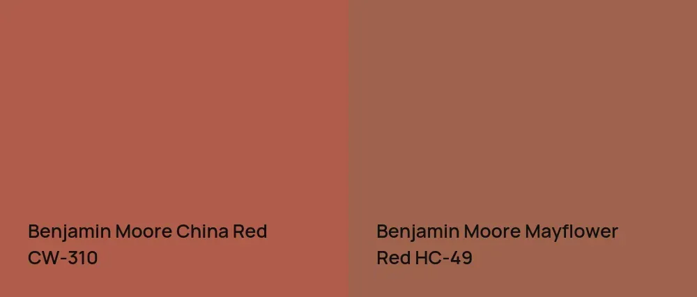 Benjamin Moore China Red CW-310 vs Benjamin Moore Mayflower Red HC-49