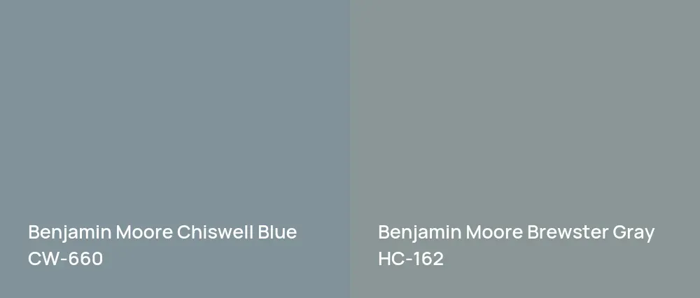 Benjamin Moore Chiswell Blue CW-660 vs Benjamin Moore Brewster Gray HC-162