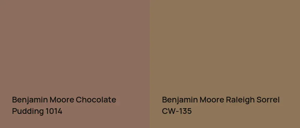 Benjamin Moore Chocolate Pudding 1014 vs Benjamin Moore Raleigh Sorrel CW-135