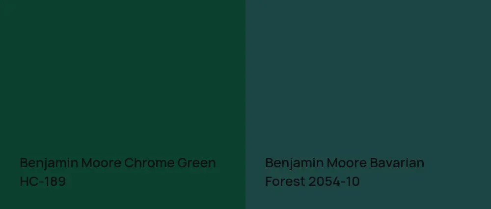 Benjamin Moore Chrome Green HC-189 vs Benjamin Moore Bavarian Forest 2054-10