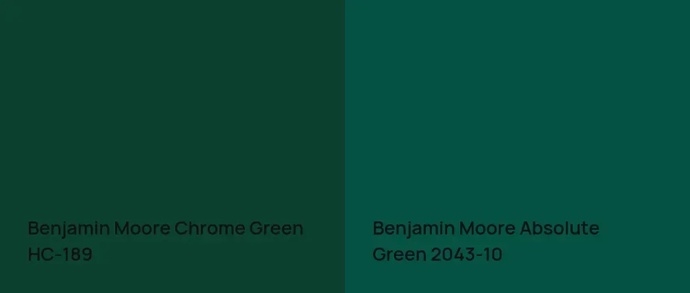 Benjamin Moore Chrome Green HC-189 vs Benjamin Moore Absolute Green 2043-10