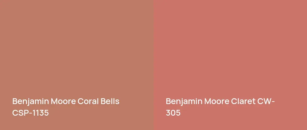 Benjamin Moore Coral Bells CSP-1135 vs Benjamin Moore Claret CW-305