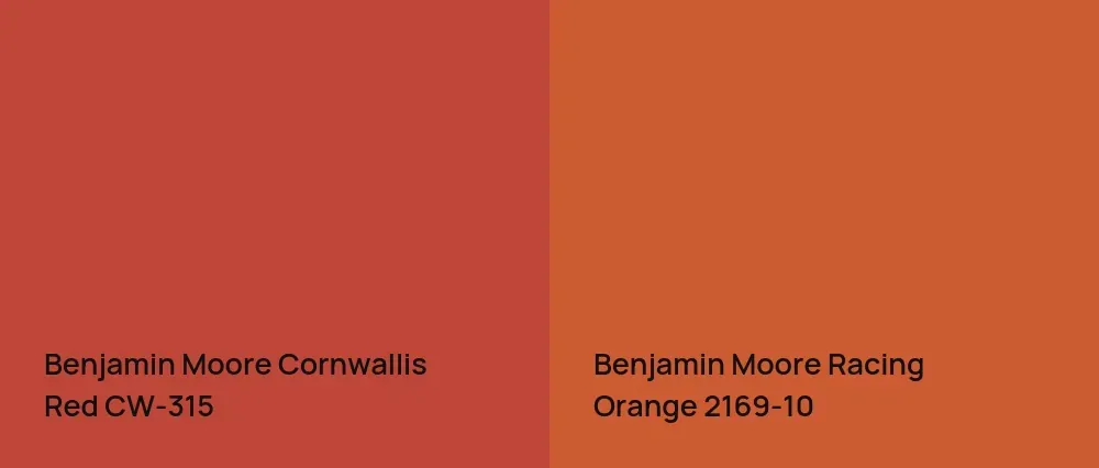Benjamin Moore Cornwallis Red CW-315 vs Benjamin Moore Racing Orange 2169-10