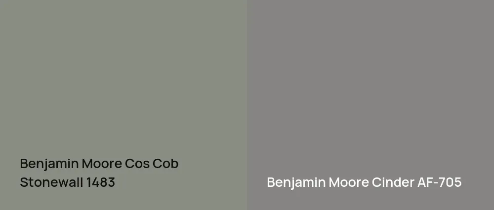 Benjamin Moore Cos Cob Stonewall 1483 vs Benjamin Moore Cinder AF-705