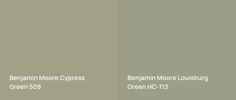 Benjamin Moore Cypress Green 509 vs Benjamin Moore Louisburg Green HC-113